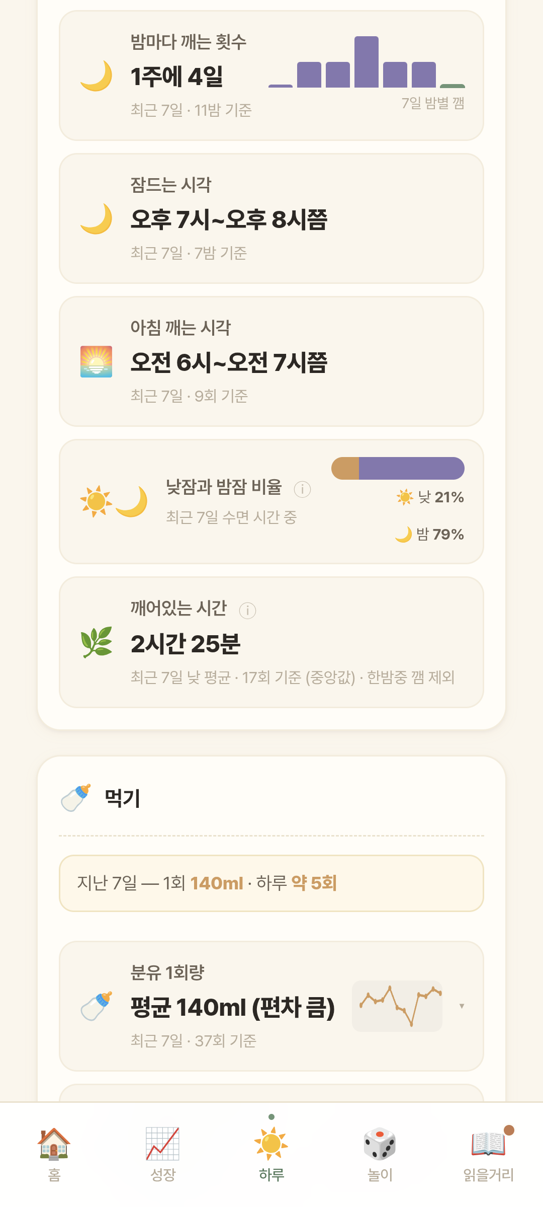 하루 데이터 분석 화면